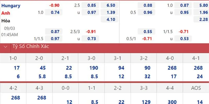 Thông tin giúp bạn hiểu thêm về kèo phạt góc