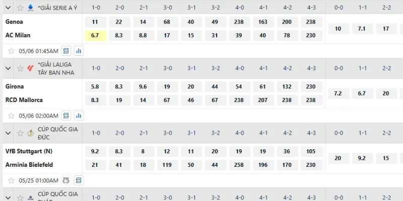 Đặt cược cho nhiều tỷ số khác nhau thay vì một